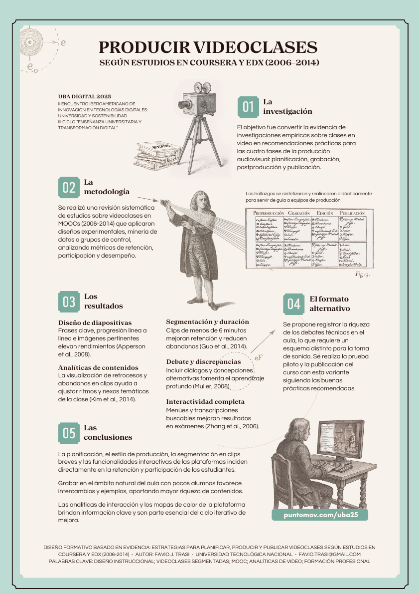 Dibujo en mapa de bits de las etapas de la investigación